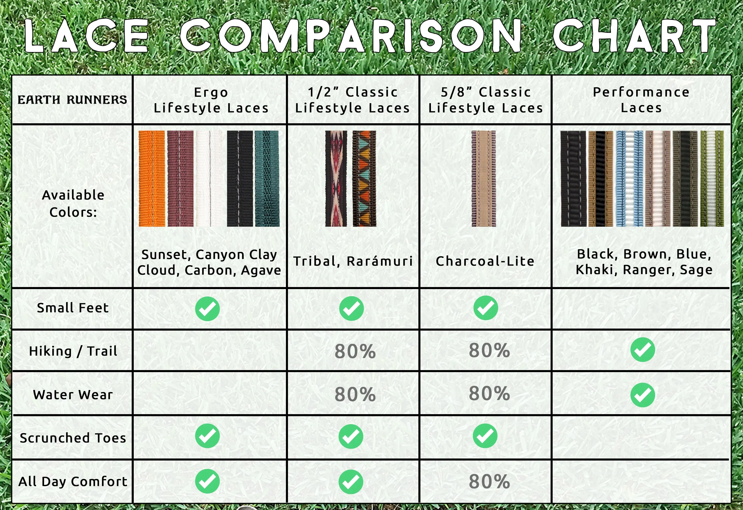 Laces Set