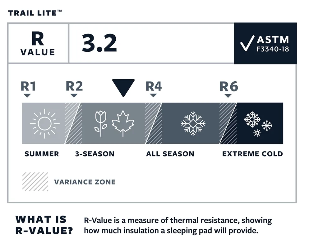 Trail Lite - Therm-A-Rest